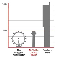 Graph Manchester Airport Group